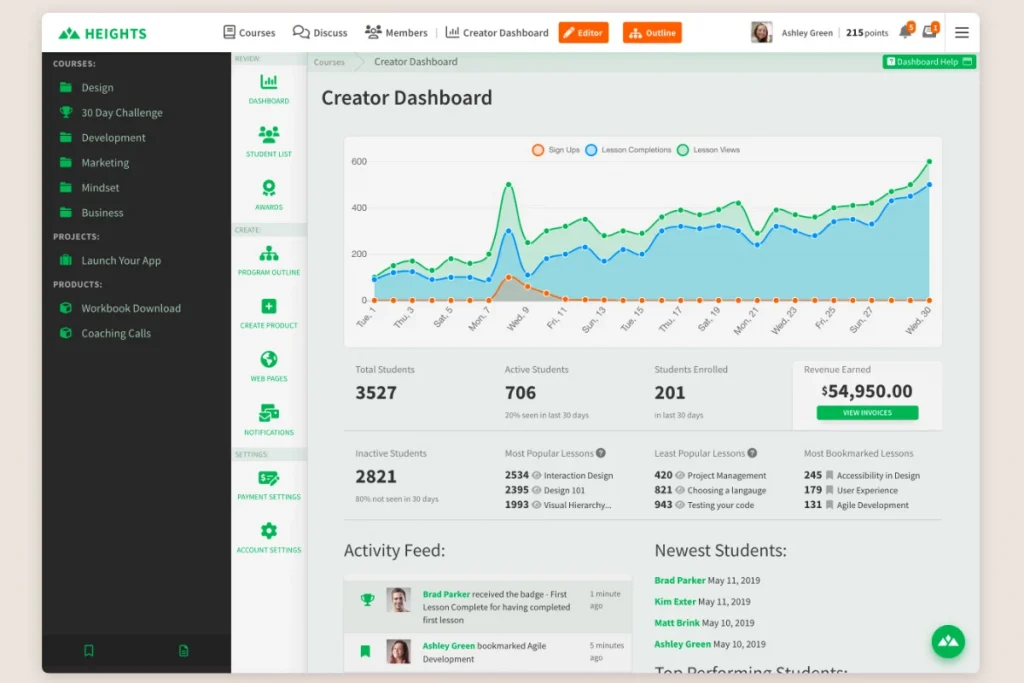 Creator Dashboard с аналитикой игры